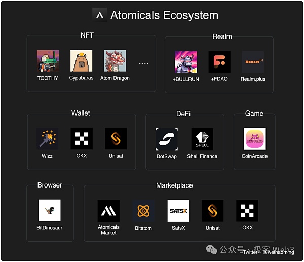 简析Atomicals协议：BTC资产协议的革命进行时