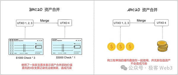 简析Atomicals协议：BTC资产协议的革命进行时
