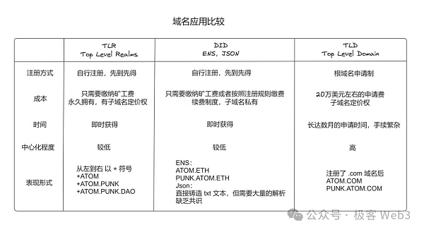 简析Atomicals协议：BTC资产协议的革命进行时