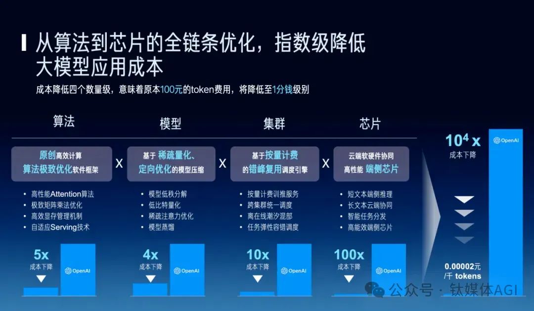 腾讯、红杉投资的无问芯穹，公布首个大模型算力平台