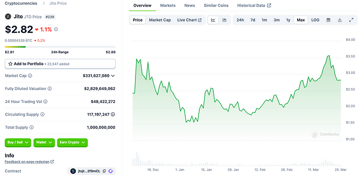 LD Capital：Solana高性能公链重振与项目探析