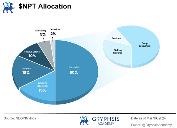 NEOPIN 估值展望：探寻 DeFi + CeFi 的最优解