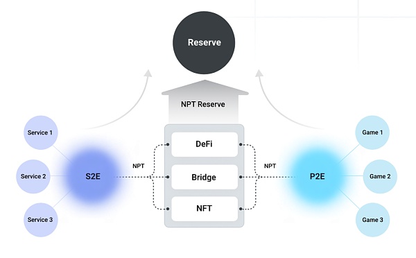 NEOPIN 估值展望：探寻 DeFi + CeFi 的最优解