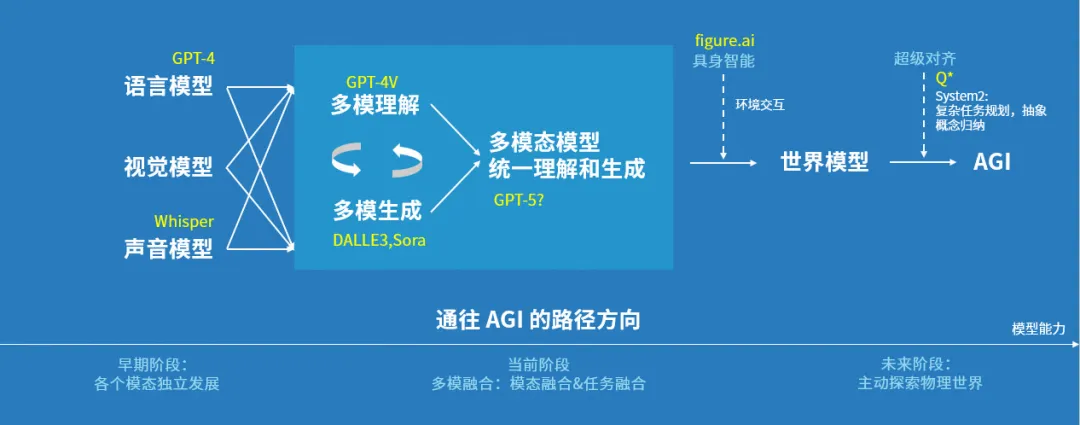 上来就是万亿模型，要单挑大厂的阶跃星辰就是中国版Inflection AI