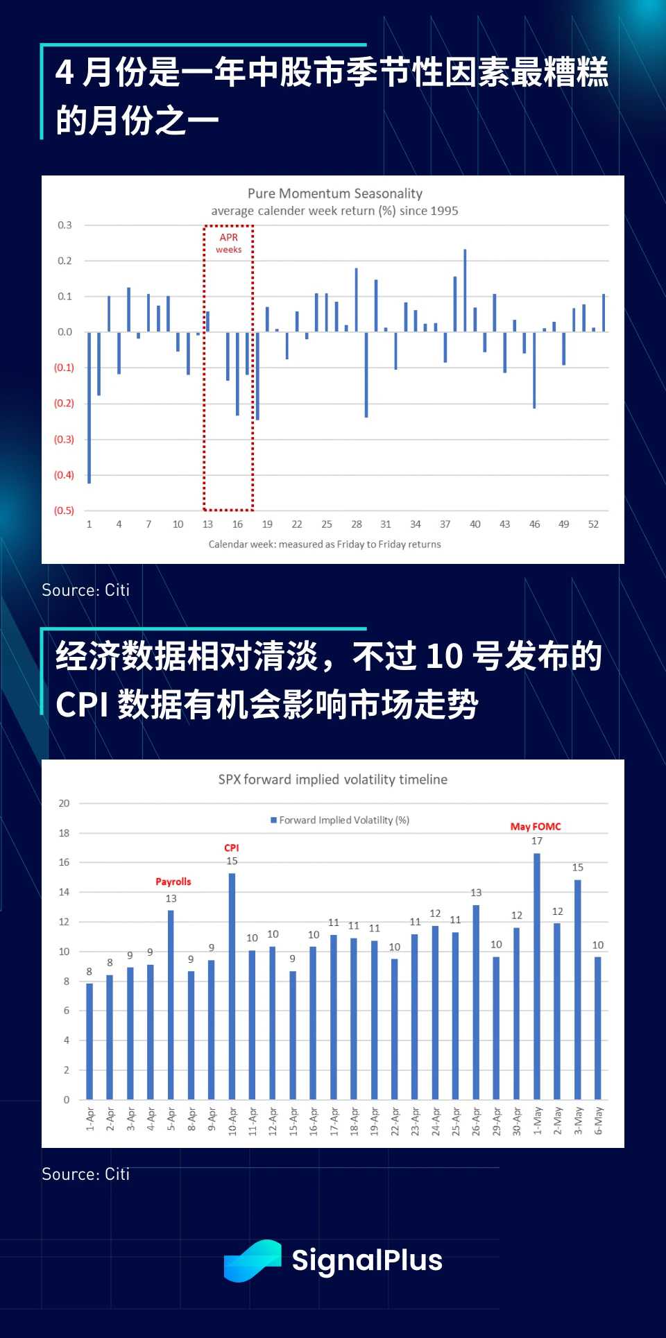 SignalPlus宏观分析(20240402)：美国通胀压力再次攀升