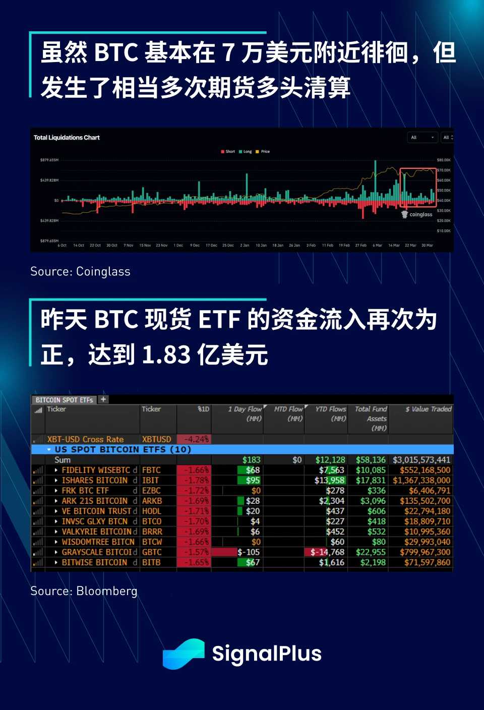 SignalPlus宏观分析(20240402)：美国通胀压力再次攀升