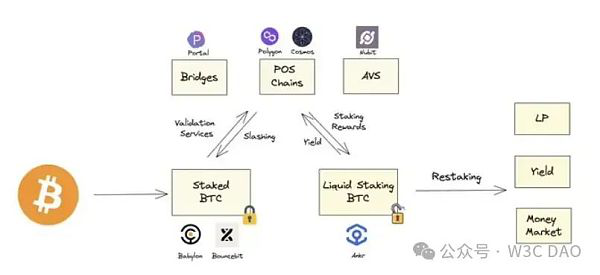 Polygon Ventures：对本轮牛市 BTC 生态的研究分析