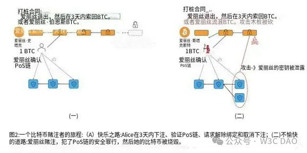Polygon Ventures：对本轮牛市 BTC 生态的研究分析