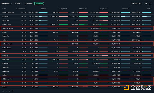 MIIX Capital：Pendle调研分析报告