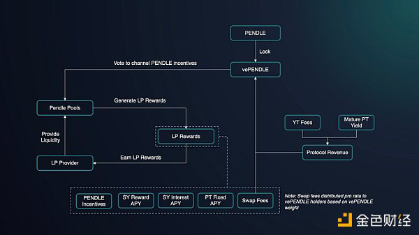 MIIX Capital：Pendle调研分析报告