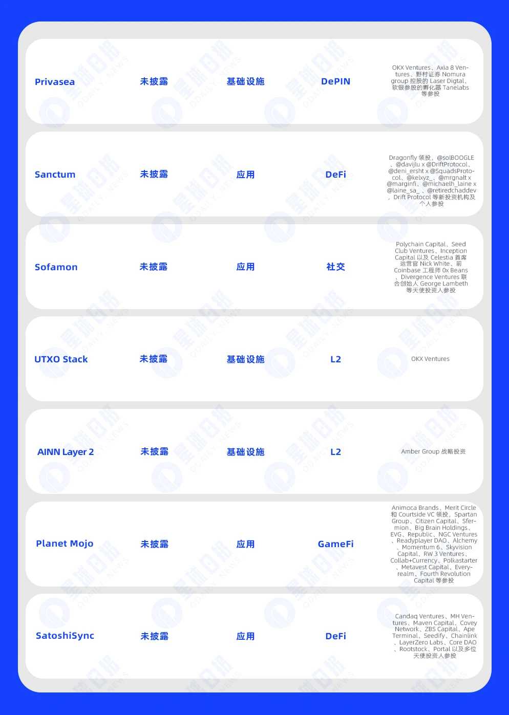 一周融资速递 | 38家项目获投，已披露融资总额约2.22亿美元（4.1-4.7）