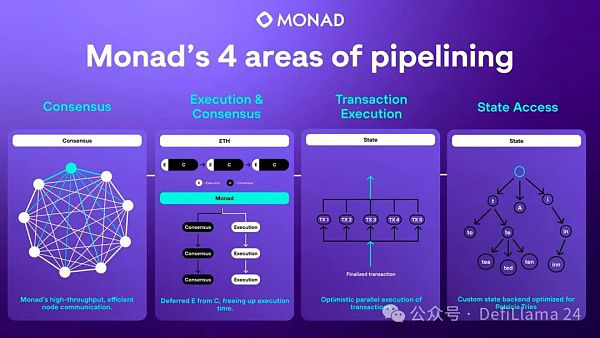 2024 备受期待的 L1 —— Monad