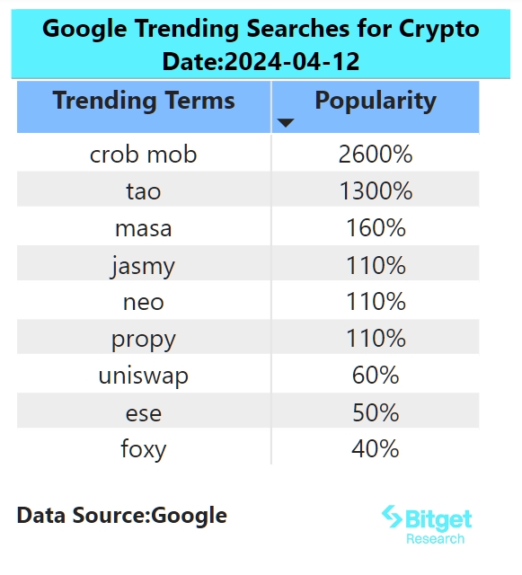 Bitget研究院：山寨币持续阴跌，BGB保持强势