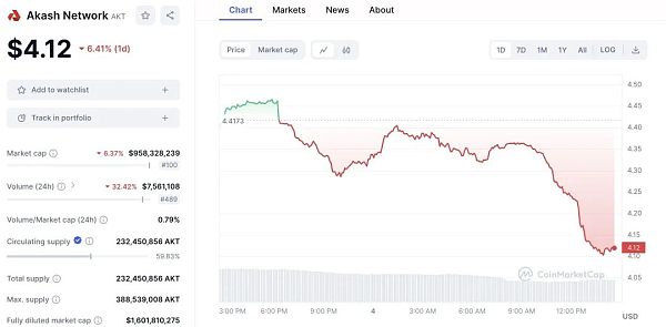 Akash Network：开启去中心化云计算的新纪元