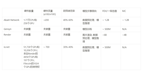 Akash Network：开启去中心化云计算的新纪元