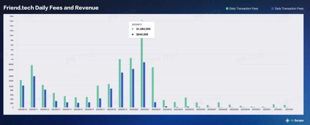 Crypto Adoption to Mass Adoption：Web3的Facebook时刻何时到来？