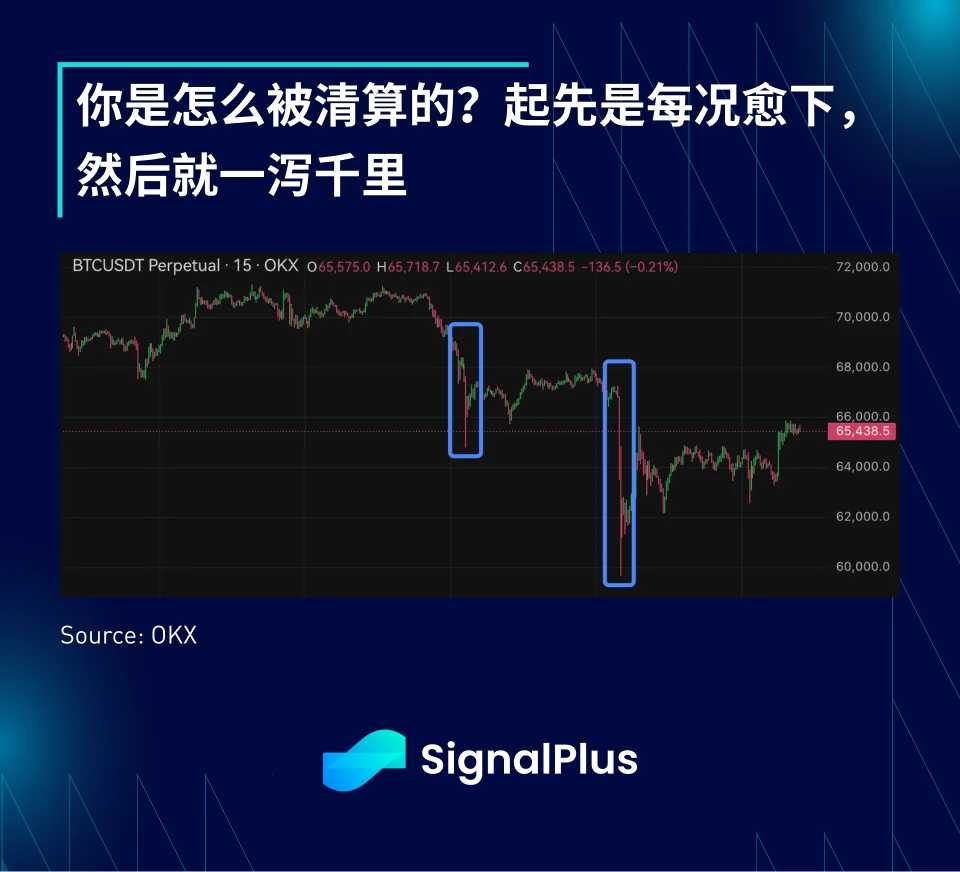 SignalPlus宏观分析特别版：每况愈下，一泻千里