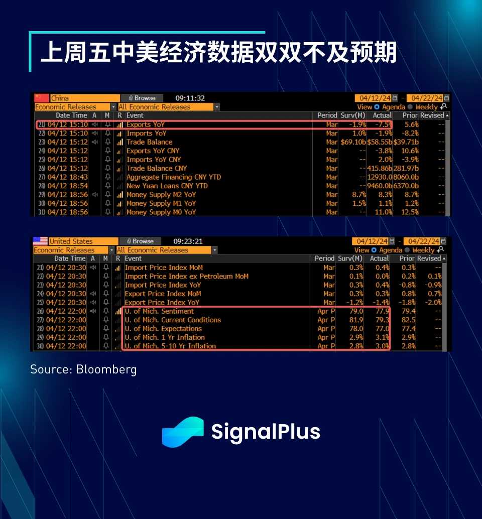 SignalPlus宏观分析特别版：每况愈下，一泻千里
