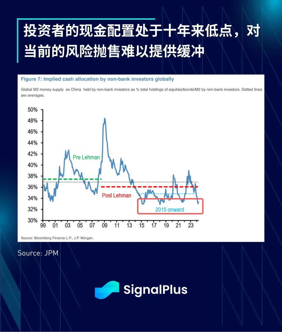 SignalPlus宏观分析特别版：每况愈下，一泻千里