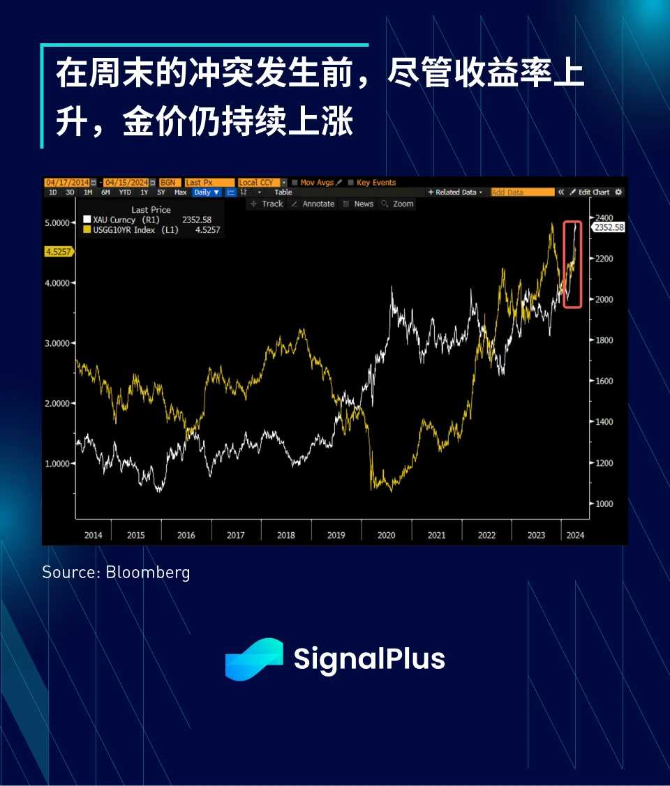 SignalPlus宏观分析特别版：每况愈下，一泻千里
