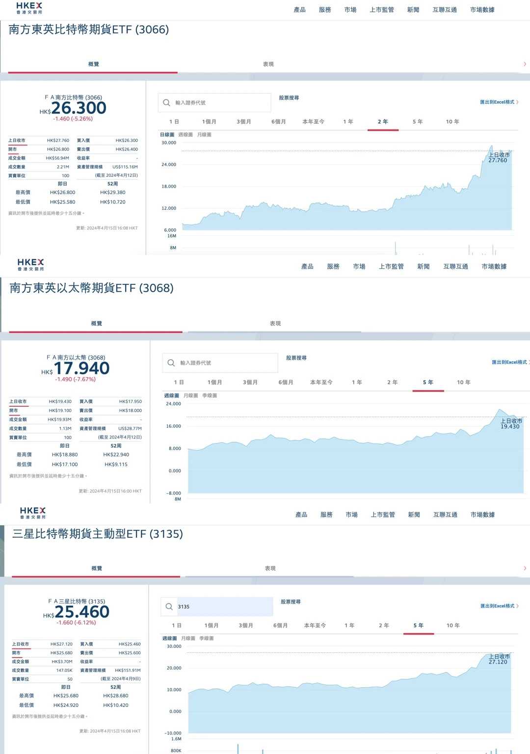 三家基金获批香港现货加密ETF，250亿美元来袭？