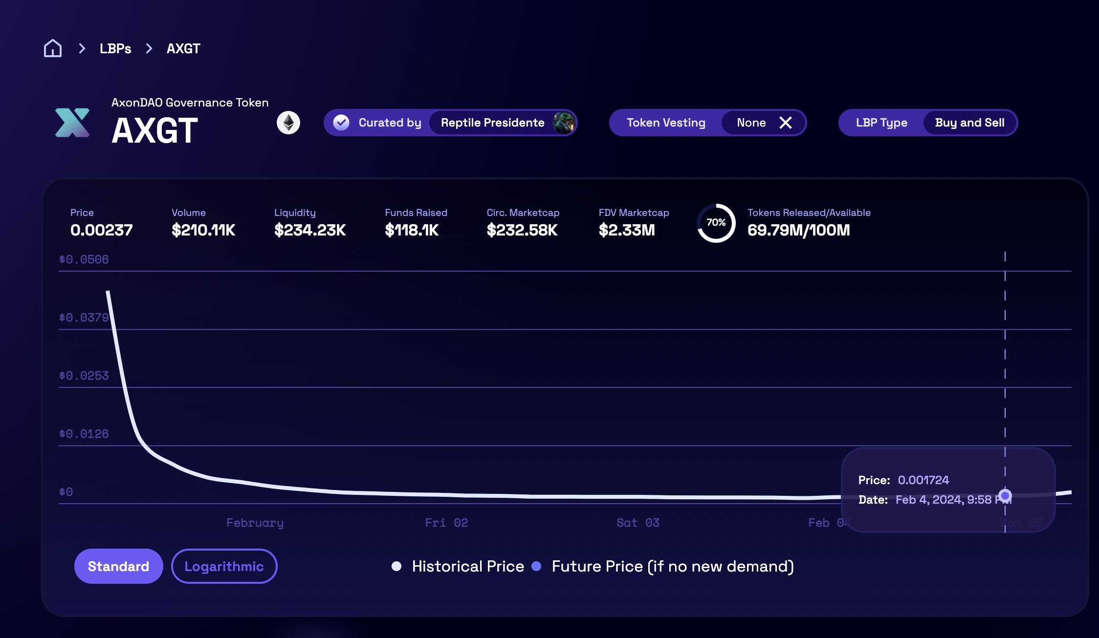 LBP在即，深入剖析Fjord Foundry的历史与数据