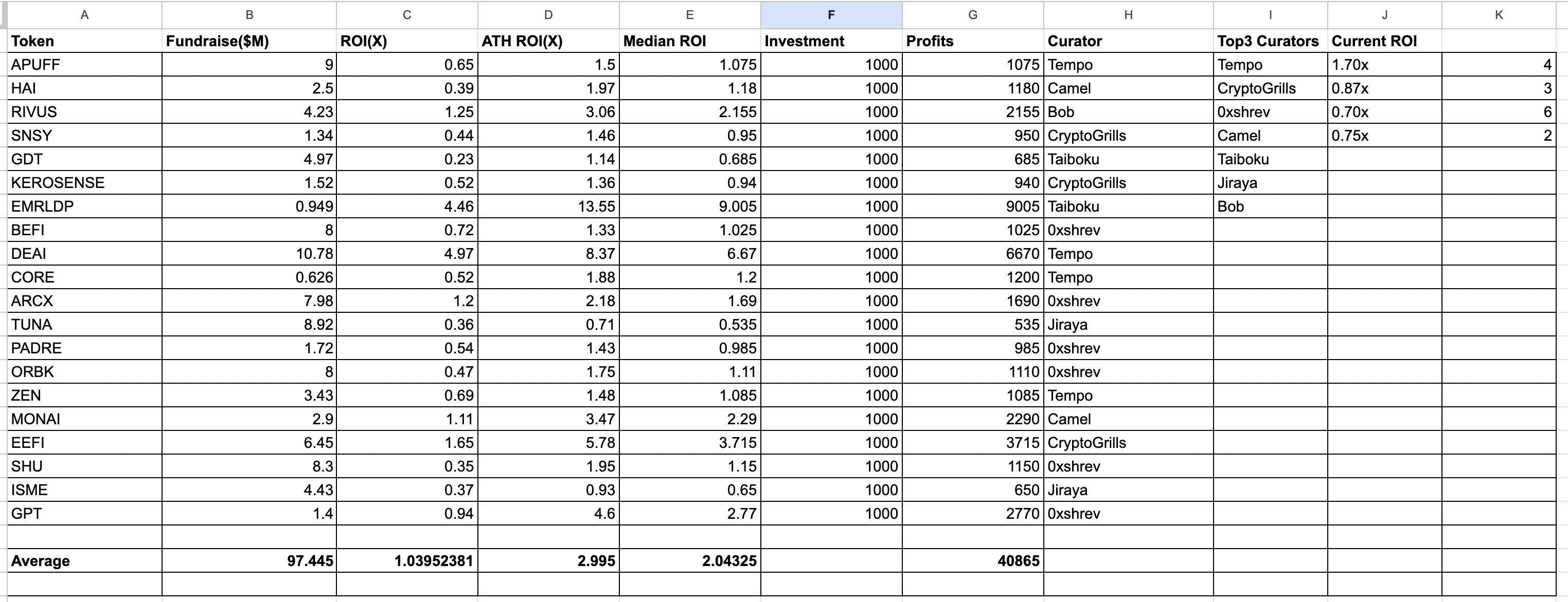 LBP在即，深入剖析Fjord Foundry的历史与数据