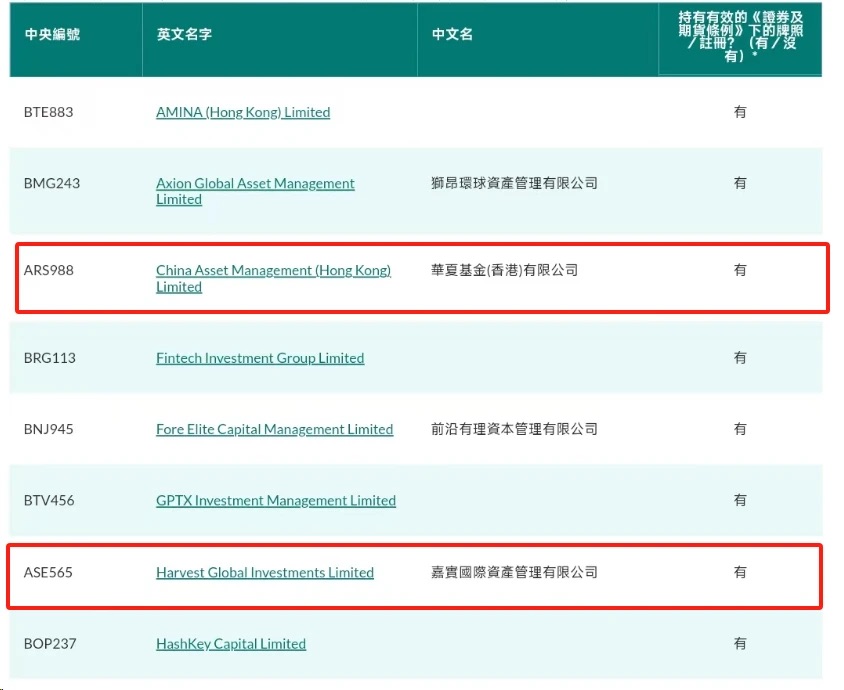 三家基金获批香港现货加密 ETF,250 亿美元来袭?