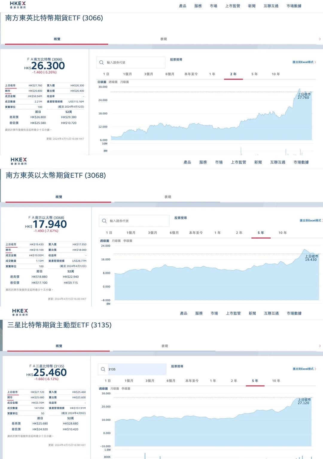 三家基金获批香港现货加密 ETF,250 亿美元来袭?