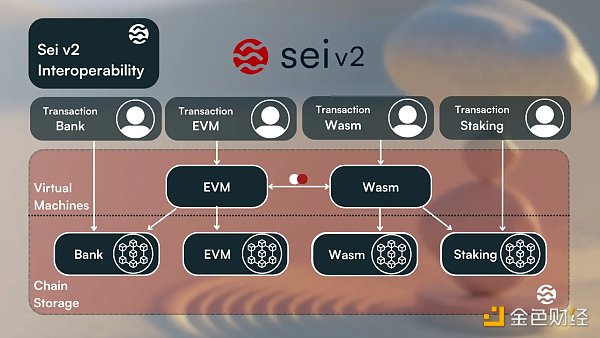 全景解析 Sei：并行 EVM 叙事的「头部玩家」