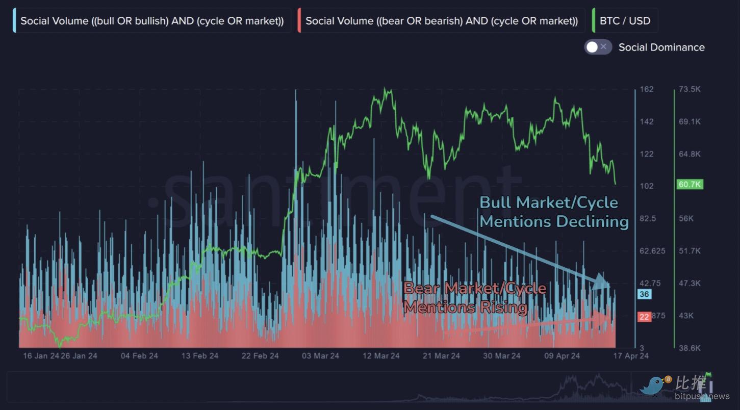 分析师:回调未结束,BTC 或于明年 9-10 月达到新高