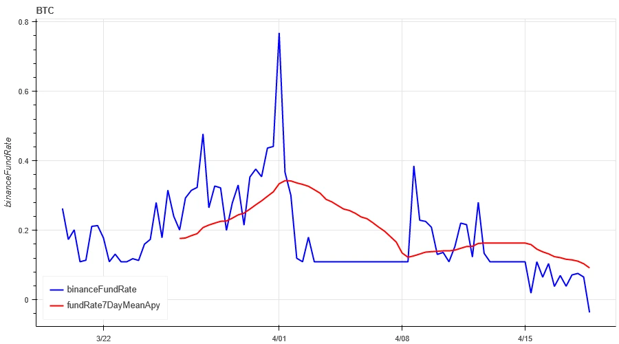 加密市场情绪研究报告(2024.04.15-04.19)：短期下跌需要做好防御措施