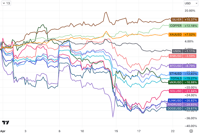 LD Capital：税季创纪录撤资调仓 地缘风险渐熄 减半反身性是否发生