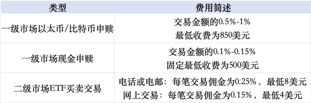 香港比特币、以太坊现货 ETF 胜利证券一级市场实物申购指南
