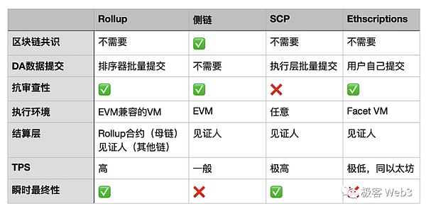 技术详解 ao 超并行计算机