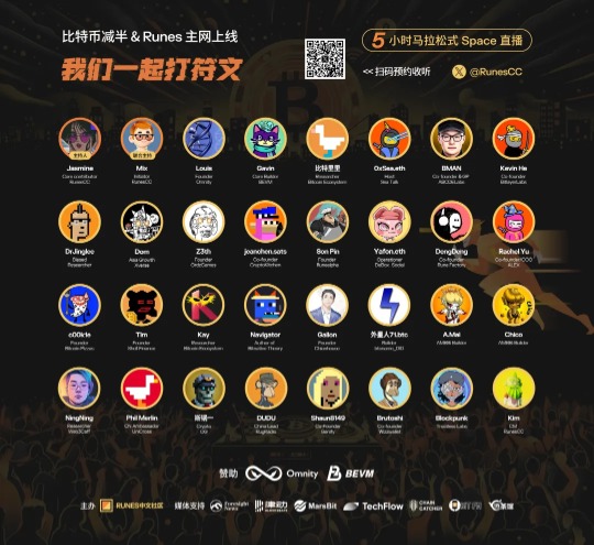 Runes 生态一周要览 ▣ 2024.4.15-4.21