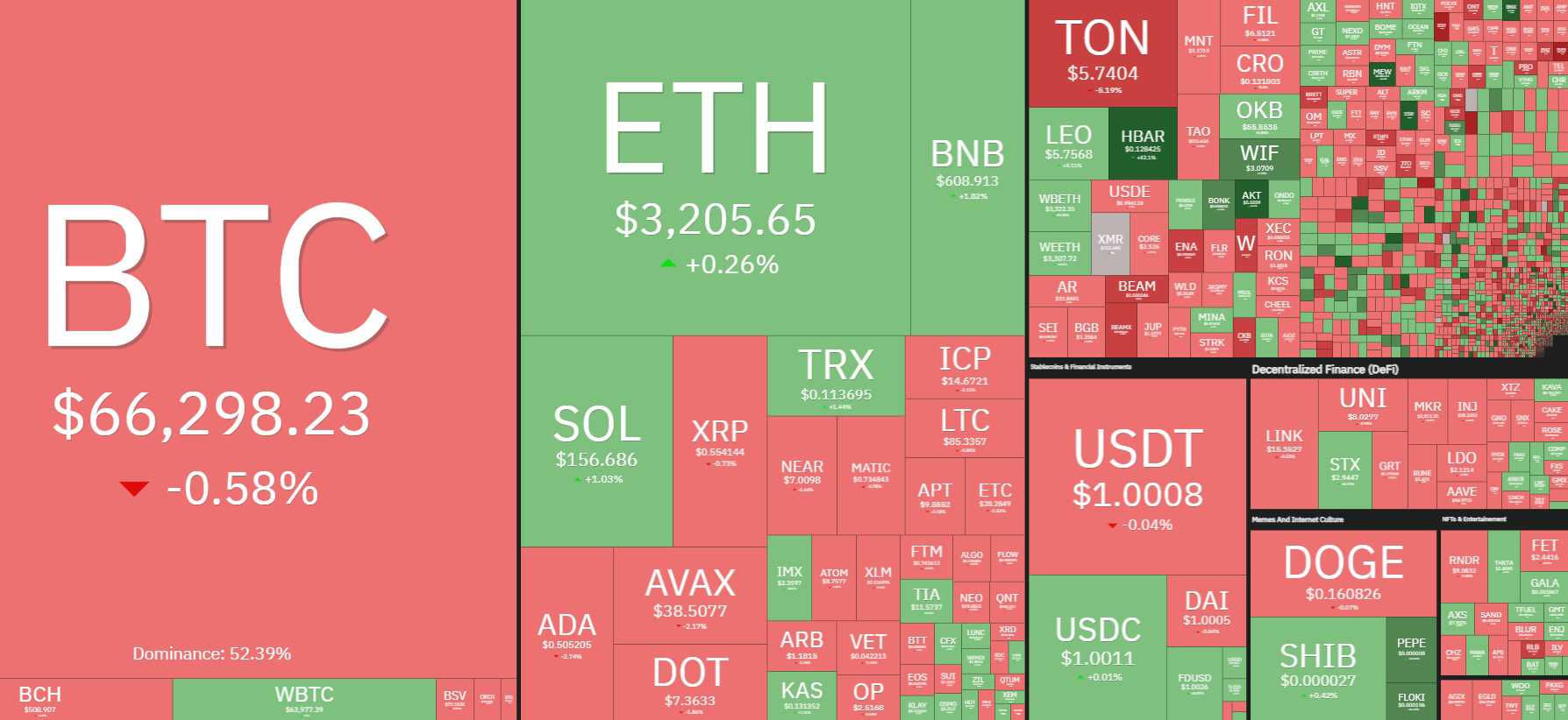 又一看涨信号？比特币 200 日均线逼近历史新高