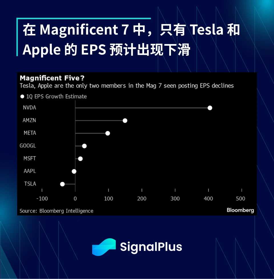 SignalPlus宏观分析(20240424)：坏消息就是好消息