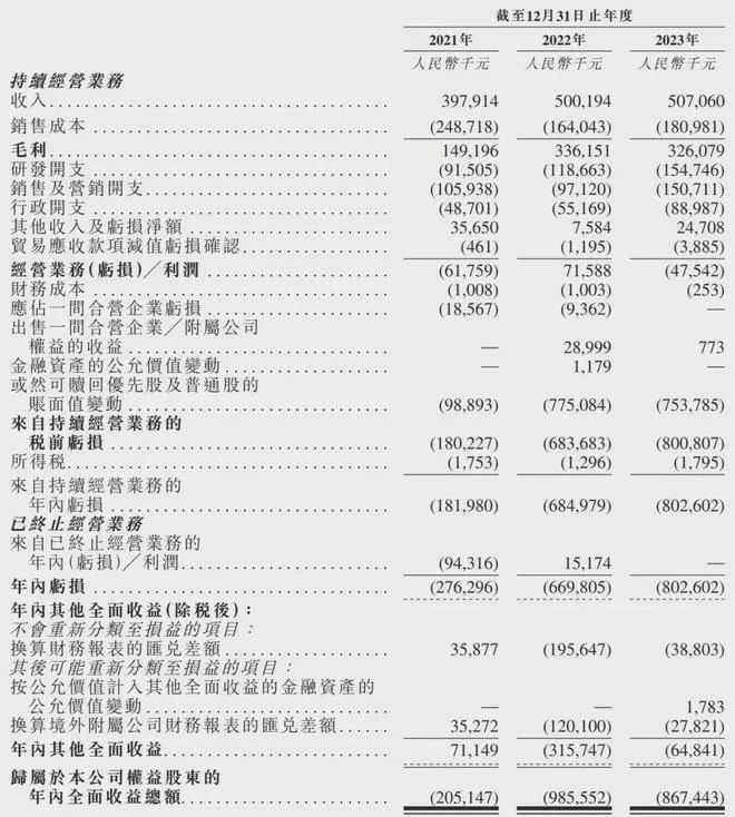 总市值近45亿港币,AIGC第一股出门问问流血上市!首日破发开跌超21%