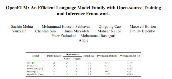 苹果开源OpenELM，大模型开源领域再迎一巨头！