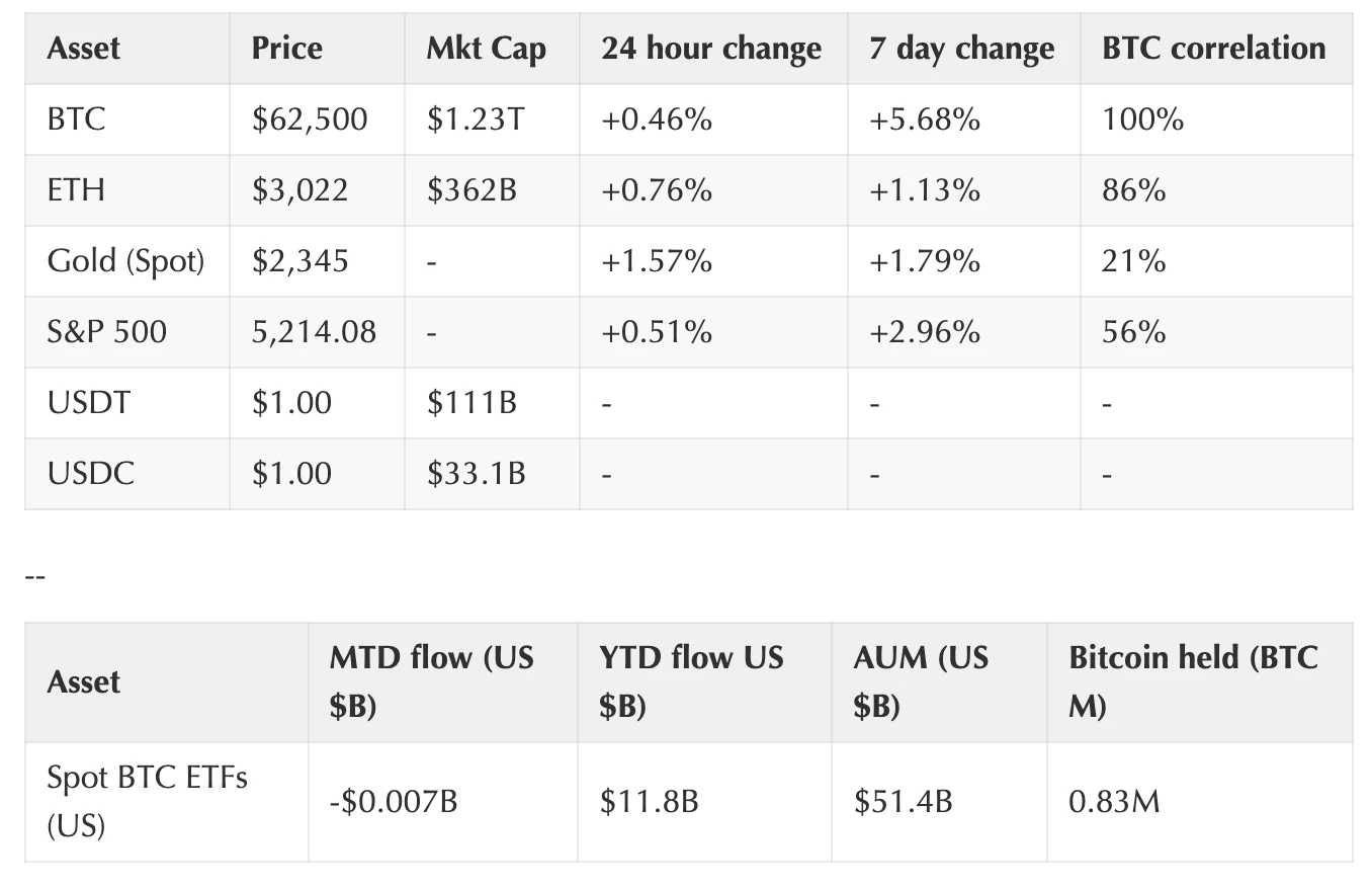 Coinbase周报：市场可能在下周迎来拐点、Aave的进化