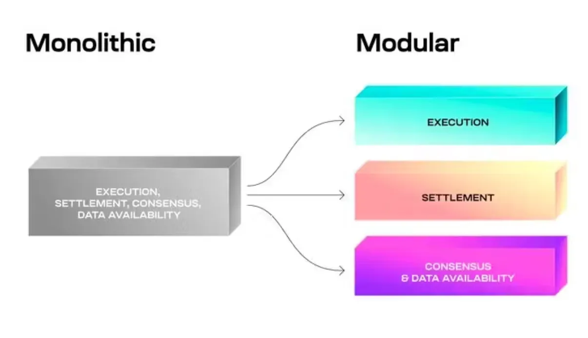 以太坊的创新者窘境:估值和使用已到巅峰,未来如何发展?