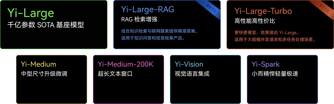 Yi 大模型 API 开放平台 | 图片来源：零一万物