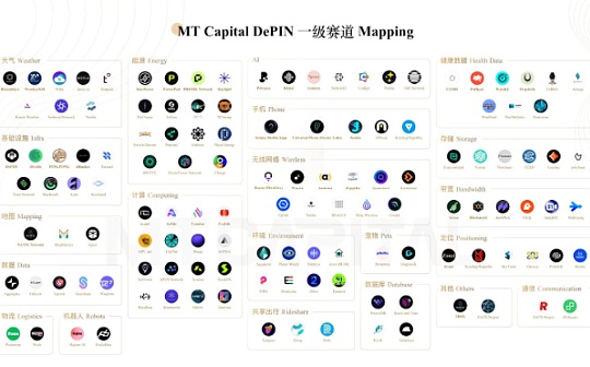 <b>MT Capital研报：DePIN重塑物理基础设施的去中心化未来</b>
