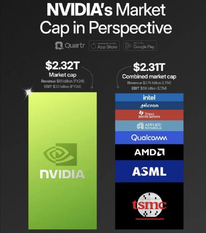 <b>英伟达发布最新财报，黄仁勋眼中的预期和发展线</b>