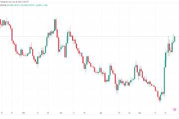 以太坊或将继续跑赢比特币，5月涨幅近30%创2月以来最佳月度表现
