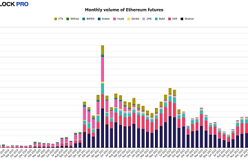 <b>2024年5月以太坊现货ETF获批后，以太坊合约未平仓头寸和期权交易额均创新高</b>
