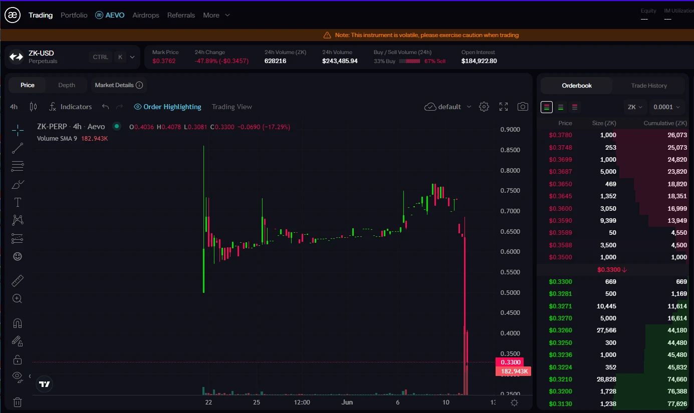 zkSync上线空投查询，后续步骤有哪些？