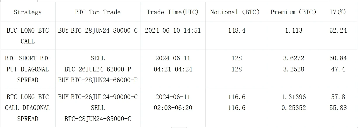 SignalPlus波动率专栏(20240611):关键36小时