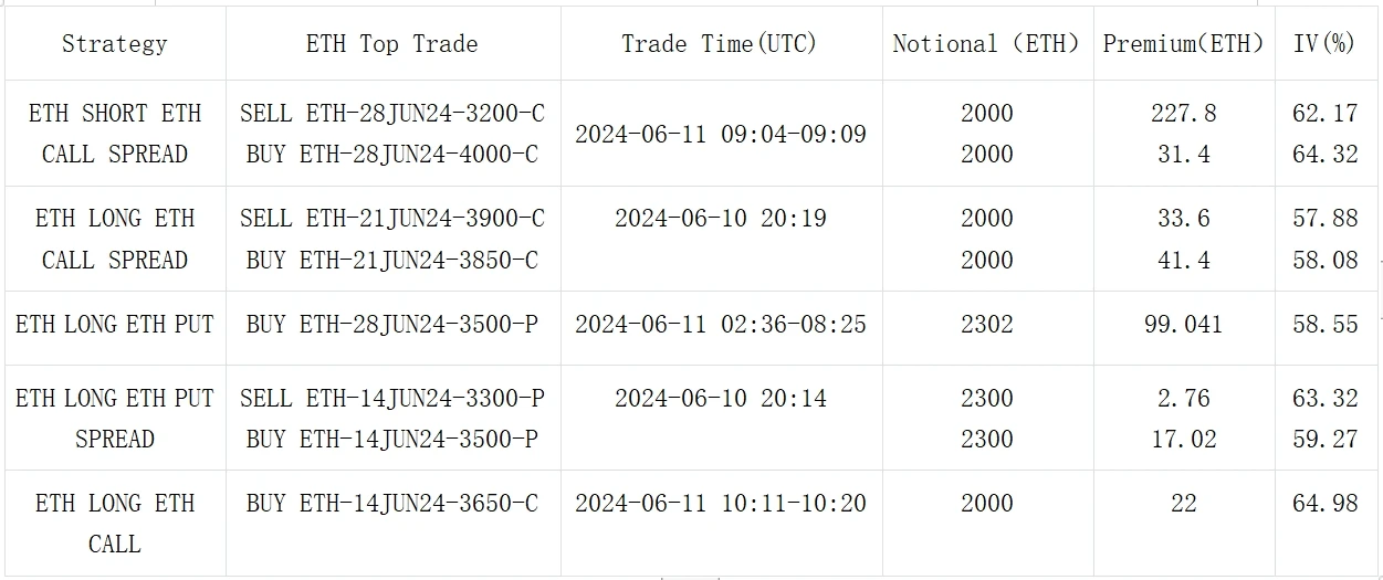 SignalPlus波动率专栏(20240611):关键36小时